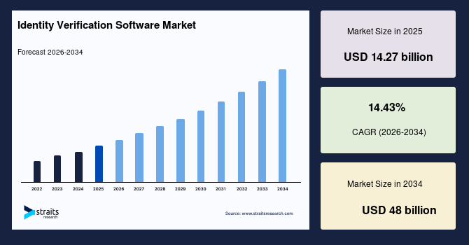 Identity Verification Software Market.jpg