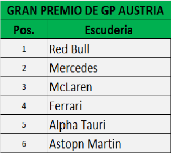 GP AUSTRIA 2.1.png