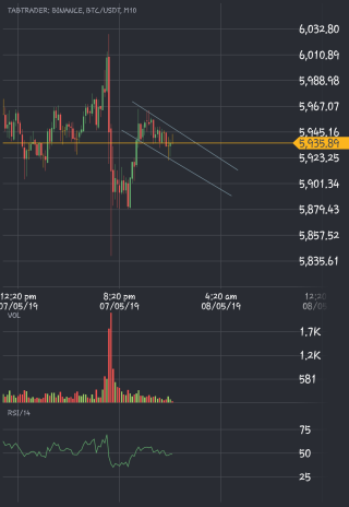 BINANCE__BTCUSDT_20190508_003349.png
