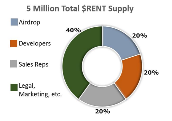 rent-token-supply.PNG