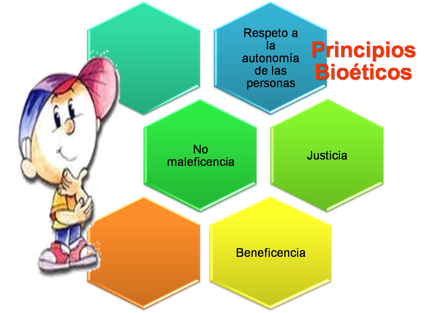 Principios%20Bioeticos.png