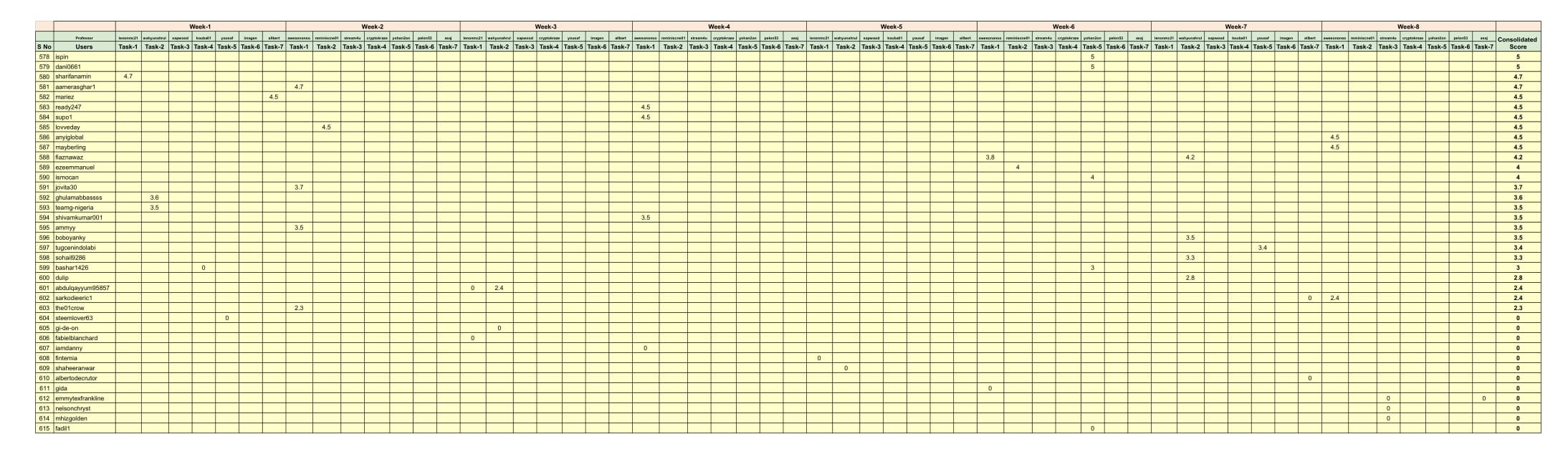 Consolidated Score-7.jpg