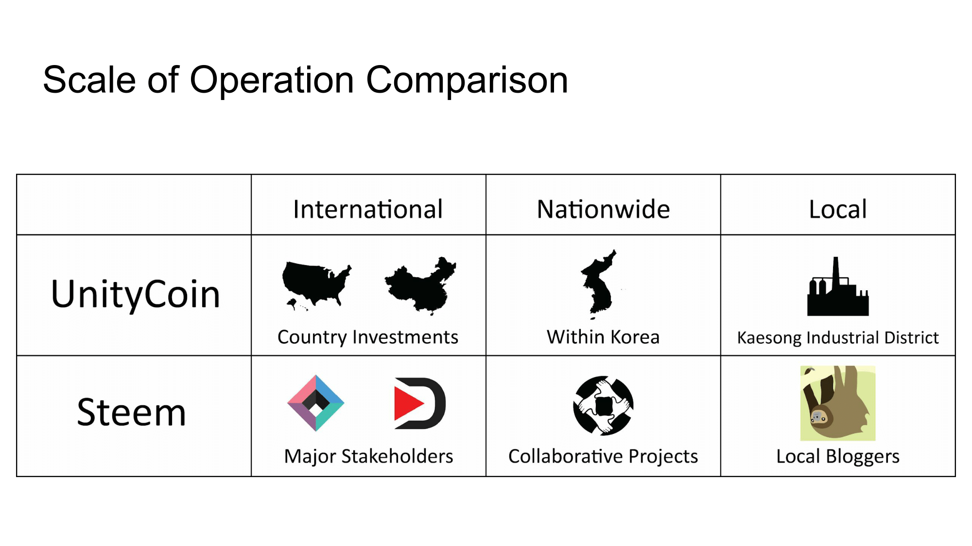 Decentralized Architectural Development in the Korean Reunification-17.png