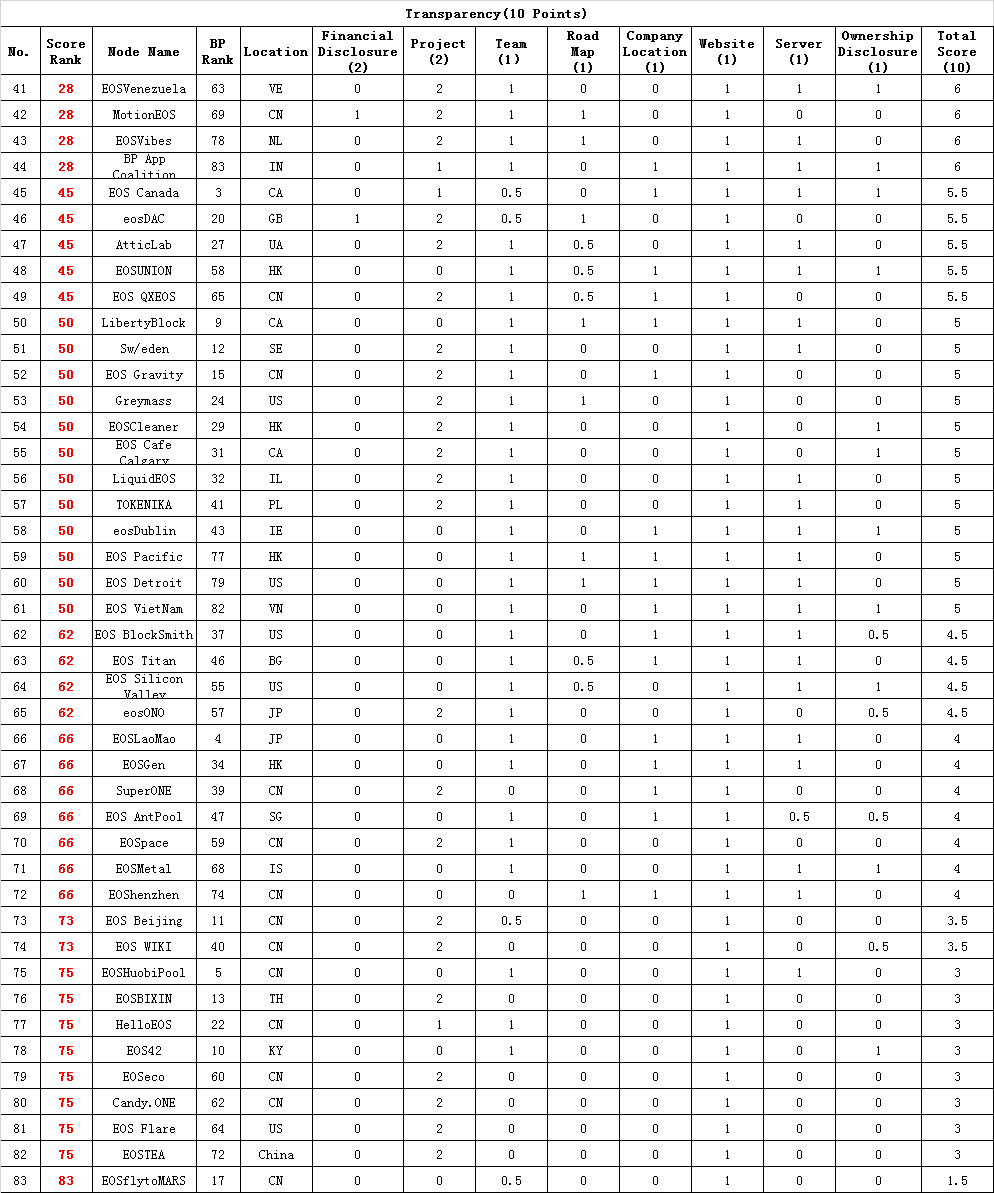 %E4%BF%A1%E6%81%AF%E5%85%AC%E5%BC%802.png
