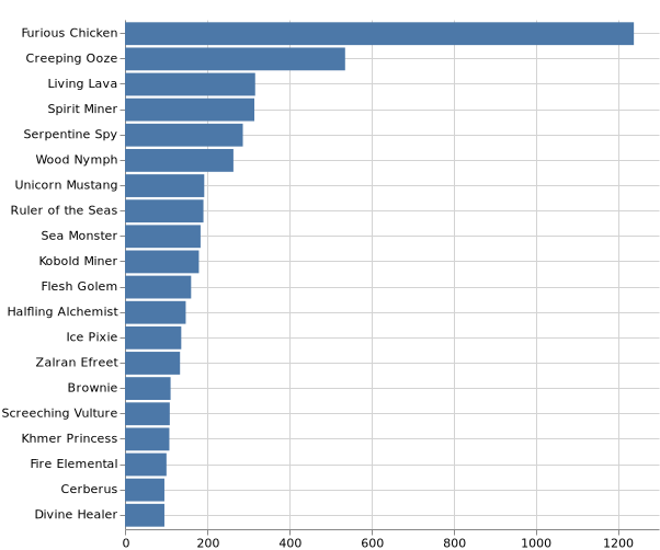 topKMonsters_2021-1-16.png