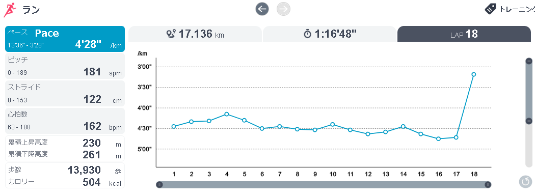 running20190625pace.png