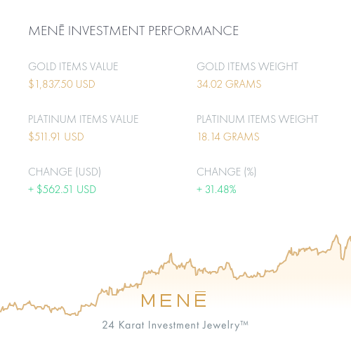 Mene Investment Performance.png