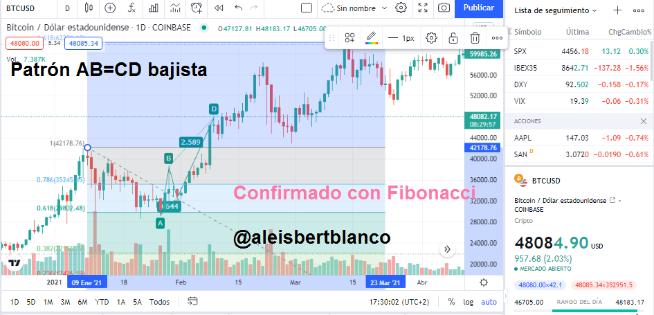 graficoalcistaaleisbert.png