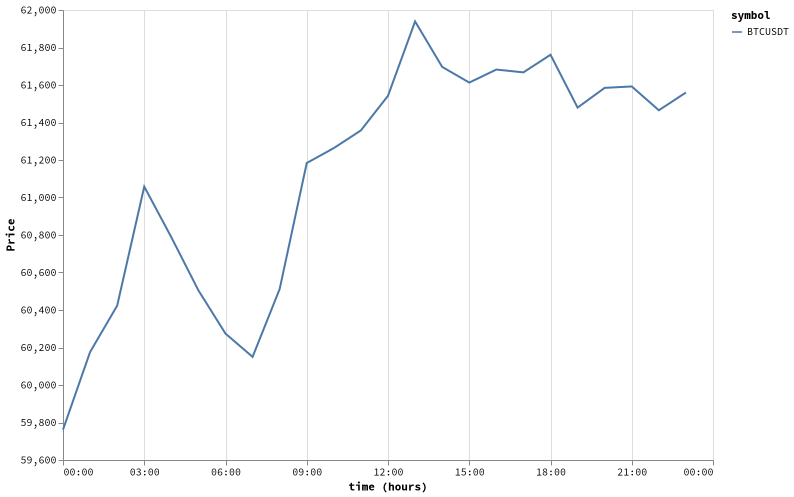 bitprice_20260702.png