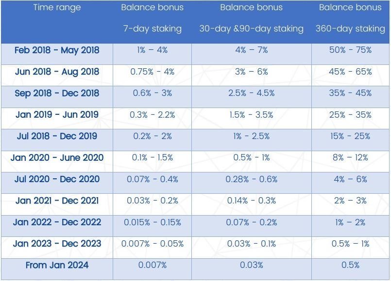 staking reward (1).jpg
