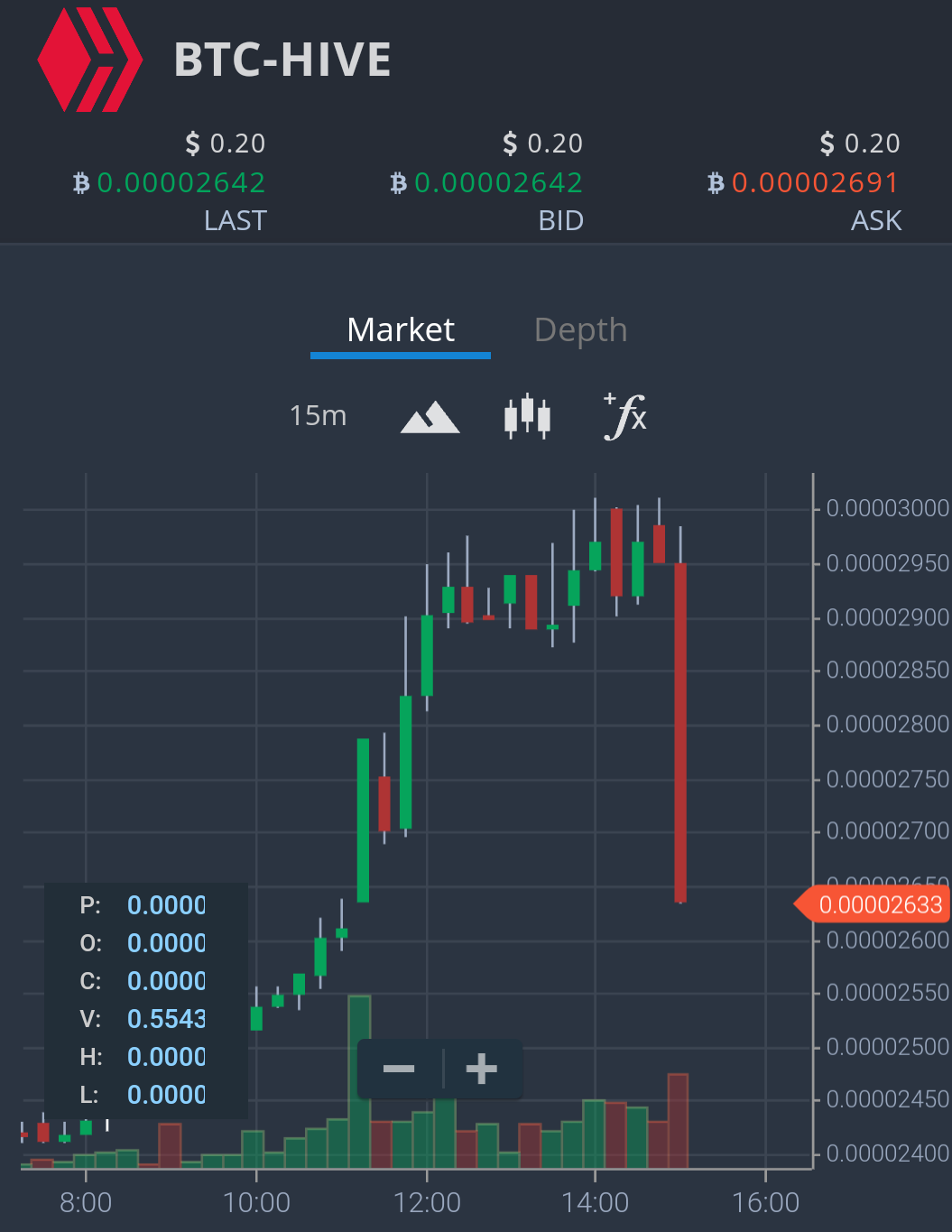 [Huobi] 거래소 입장에서 유리한 전략을 잘 택한 것으로 보이는 후오비