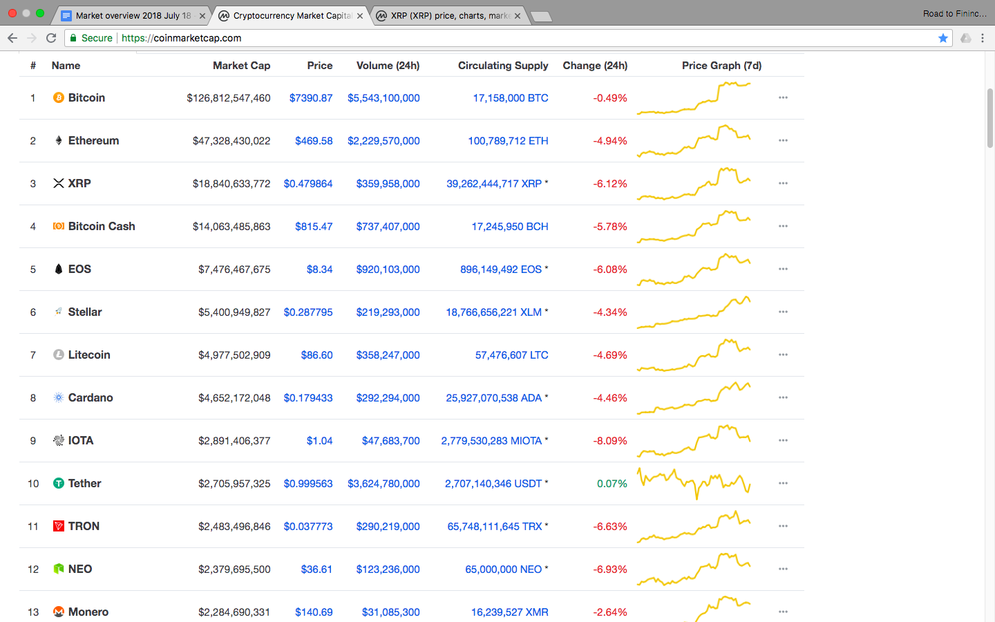 Top 12 Cryptocurrency.png