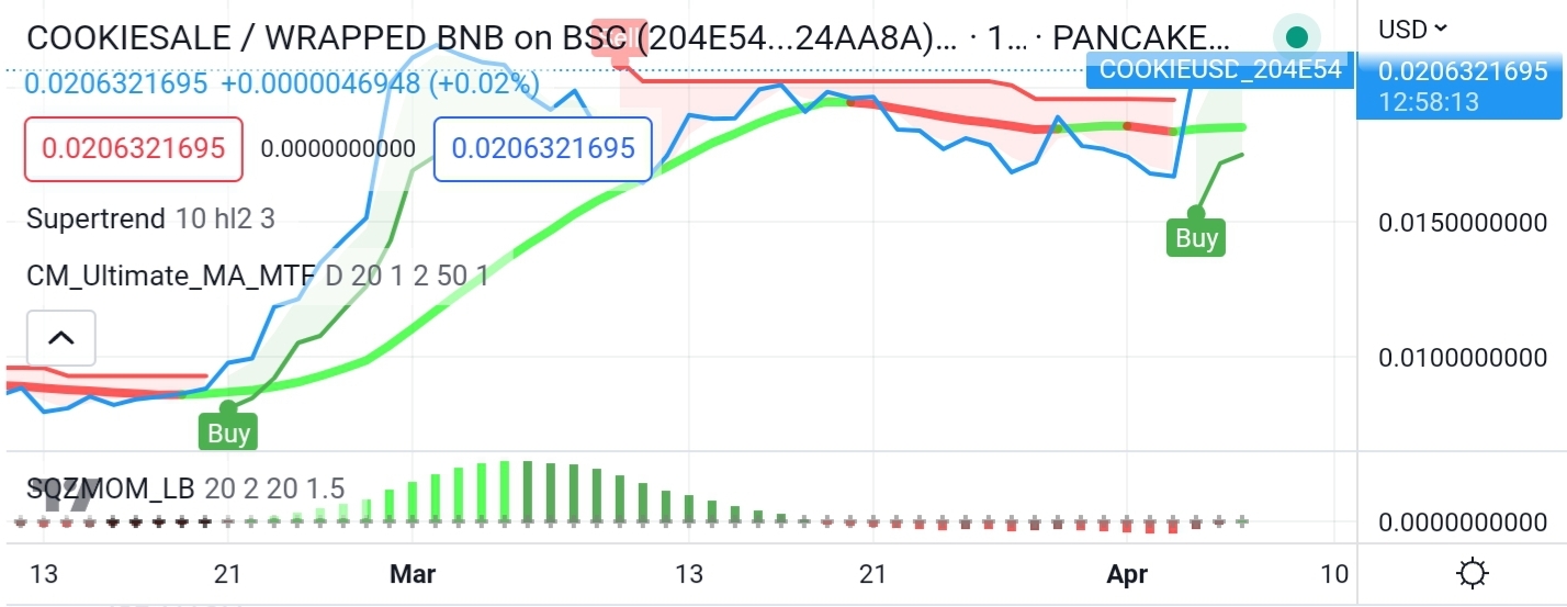 Screenshot_20230406-200209_TradingView.jpg