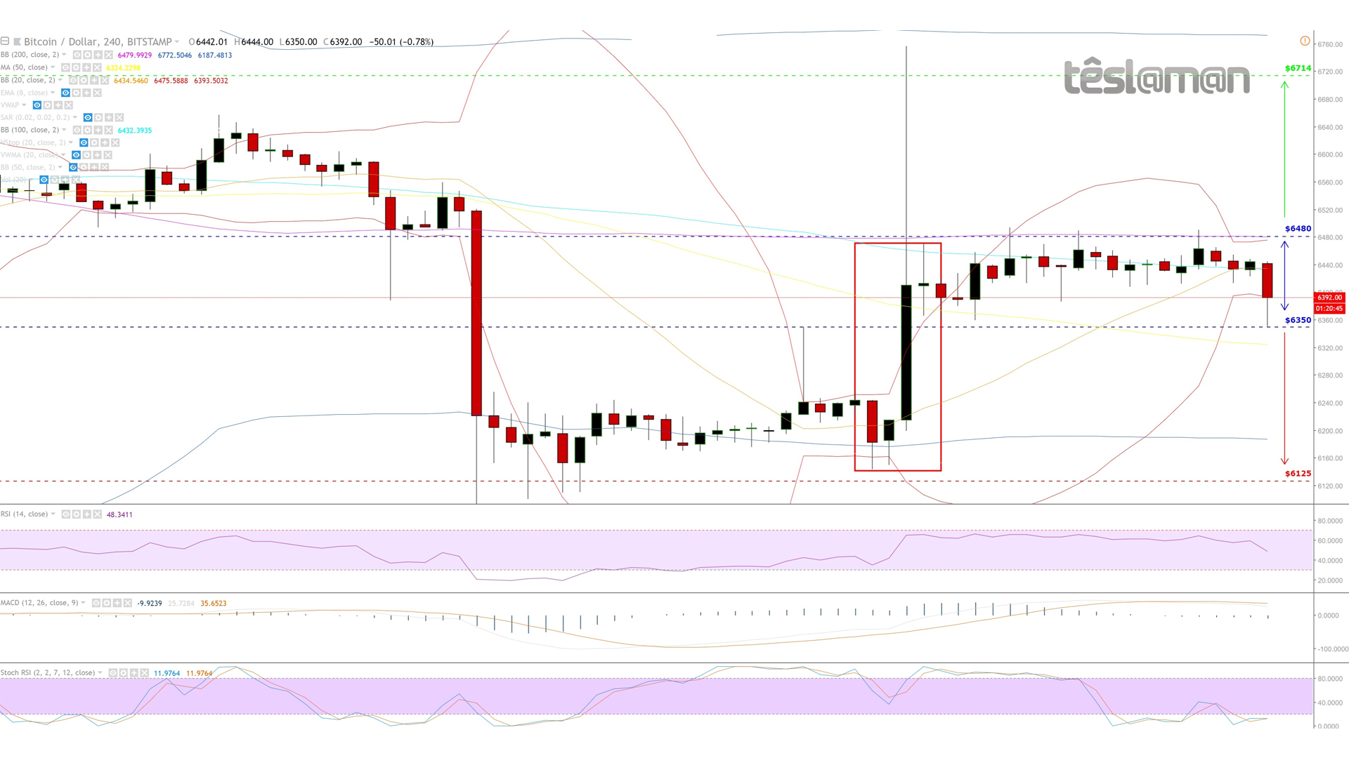 18 Oct 18 - BitStamp - BTCUSD.jpg
