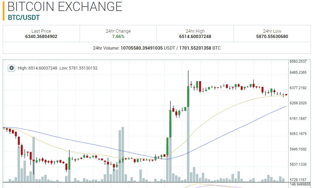 btc update.PNG