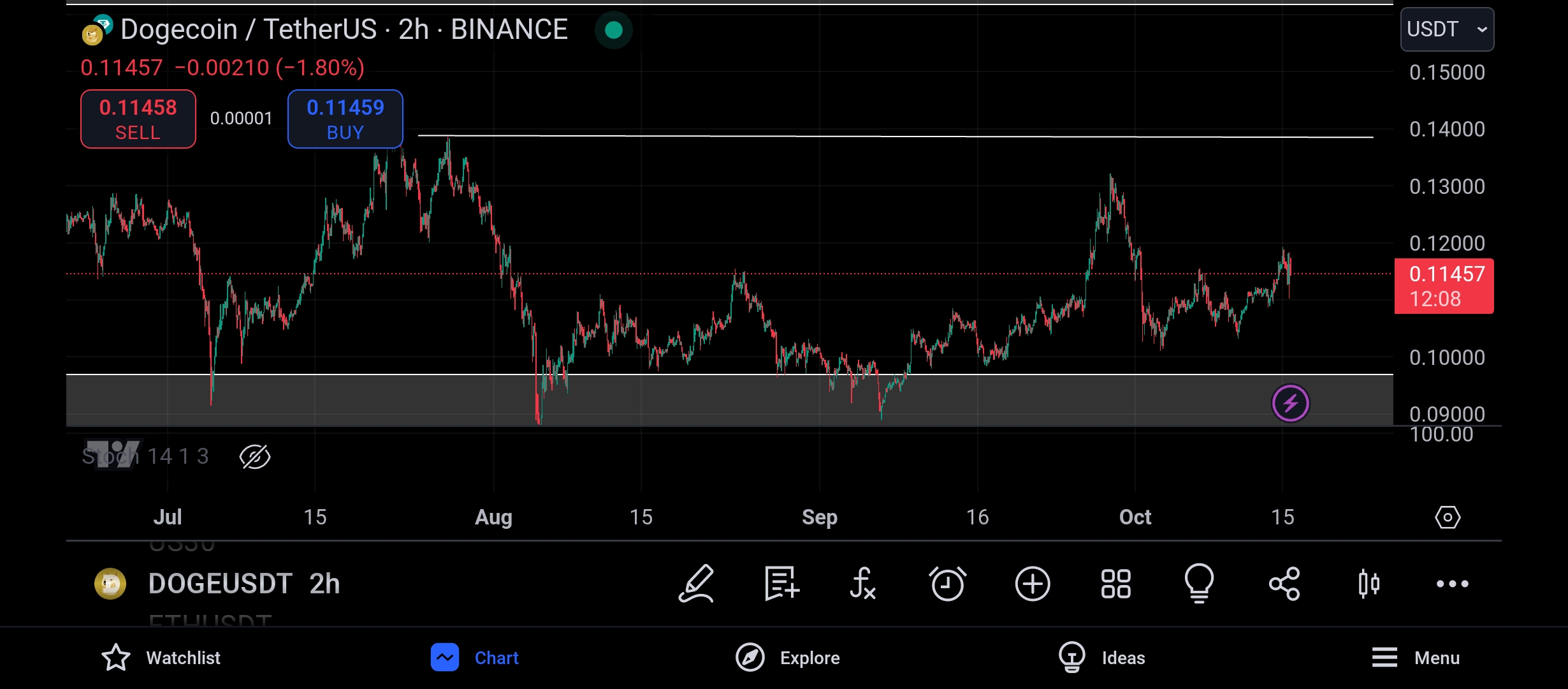 Screenshot_2024-10-15-20-47-53-173_com.tradingview.tradingviewapp.jpg