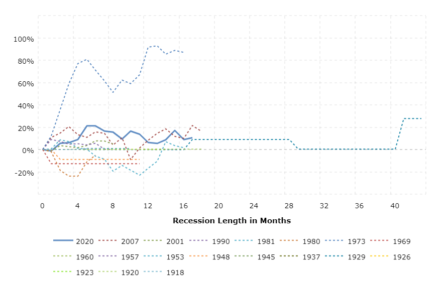 -2021-07-27-macrotrends.png