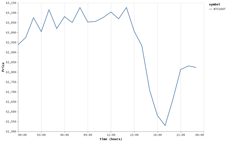 bitprice_20260801.png