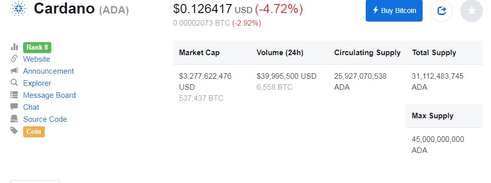 Cardano (ADA).jpg