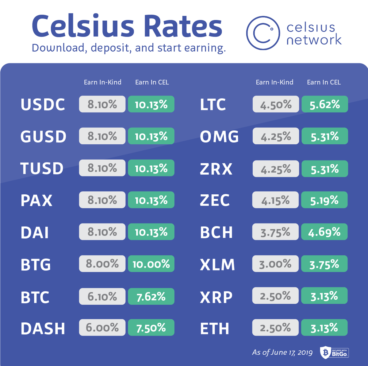Celsius-loan-rates.png