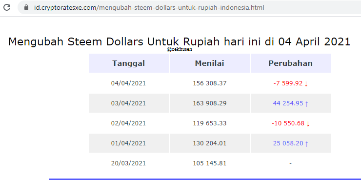 grafik sbd.png
