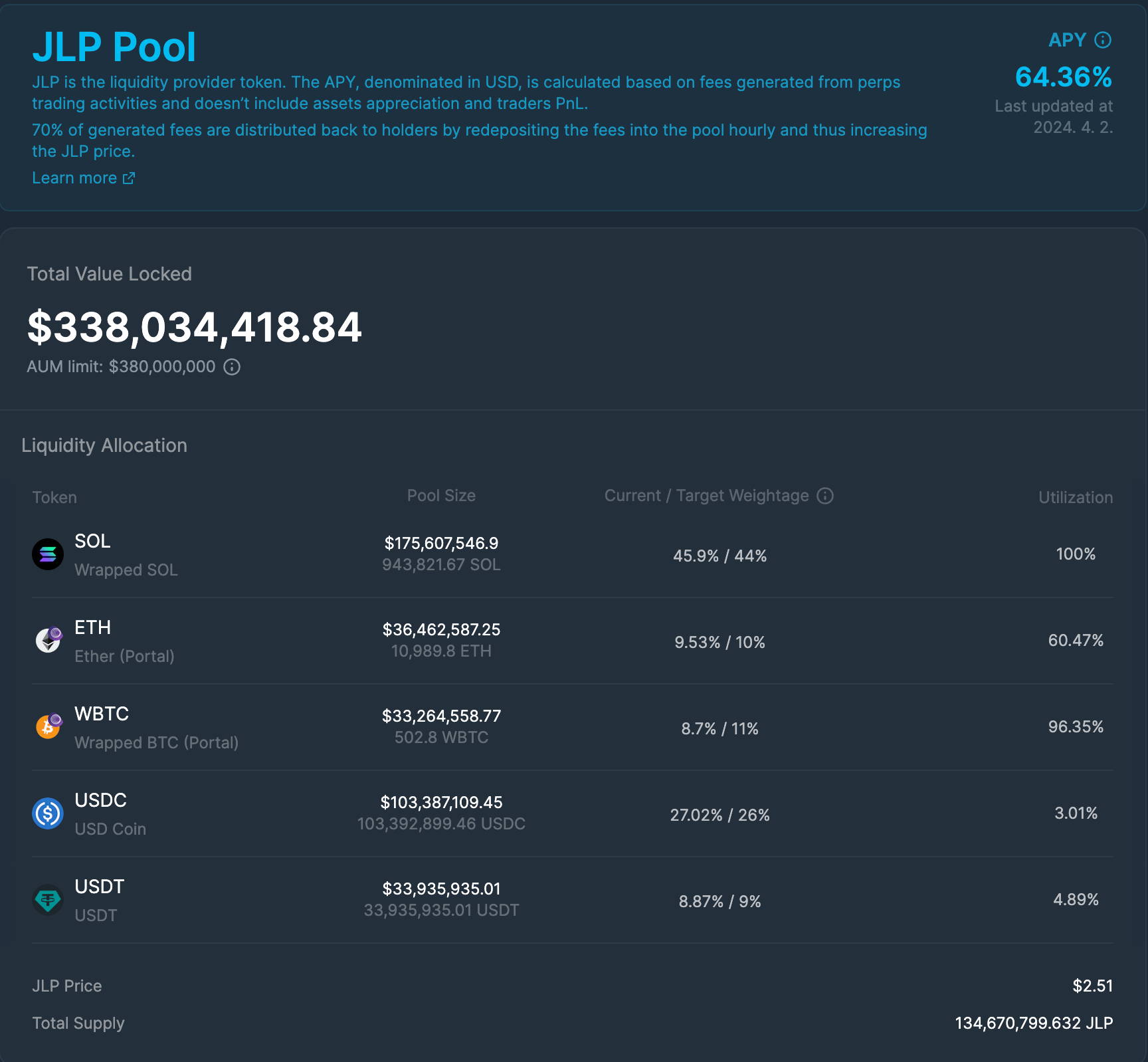 [투자의 단상/240404] 주피터 생태계 $JLP Token 관련 — Steemit
