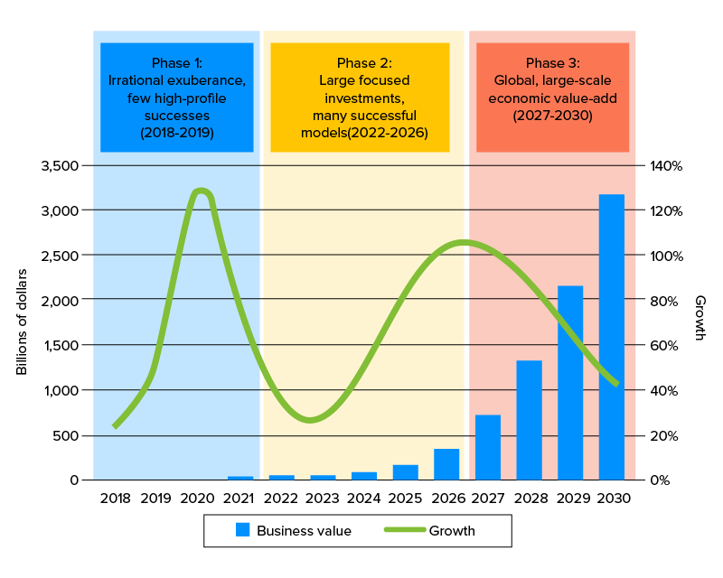 business-value-and-growth-in-blockchain-investment.png
