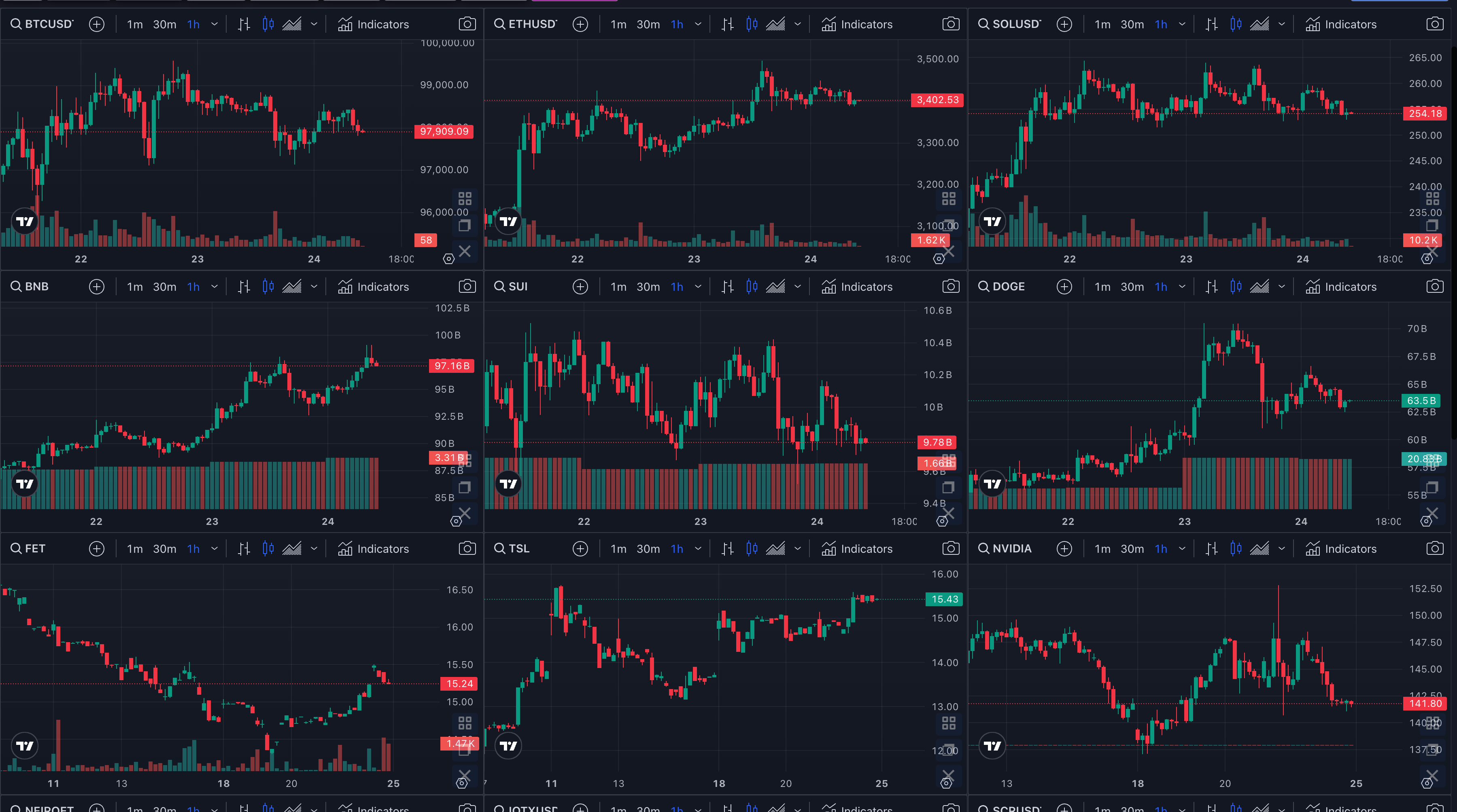 무료 멀티차트 사이트 — Steemit