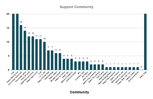 Support Community.png