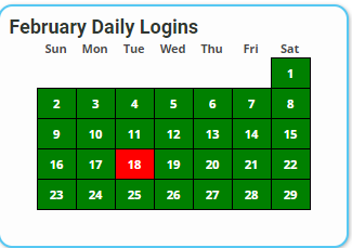 February logins.png