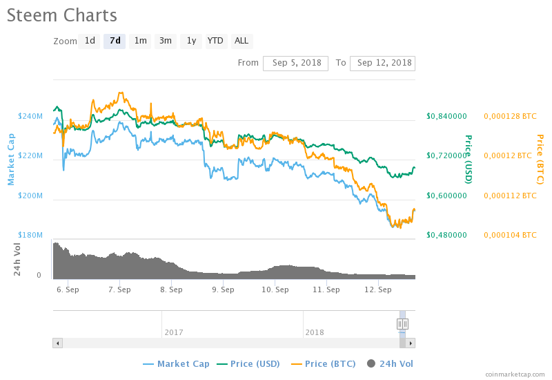 chart.png
