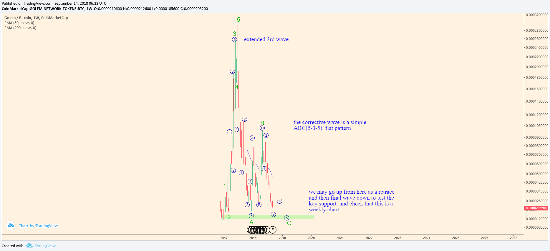 gnt analysis.png