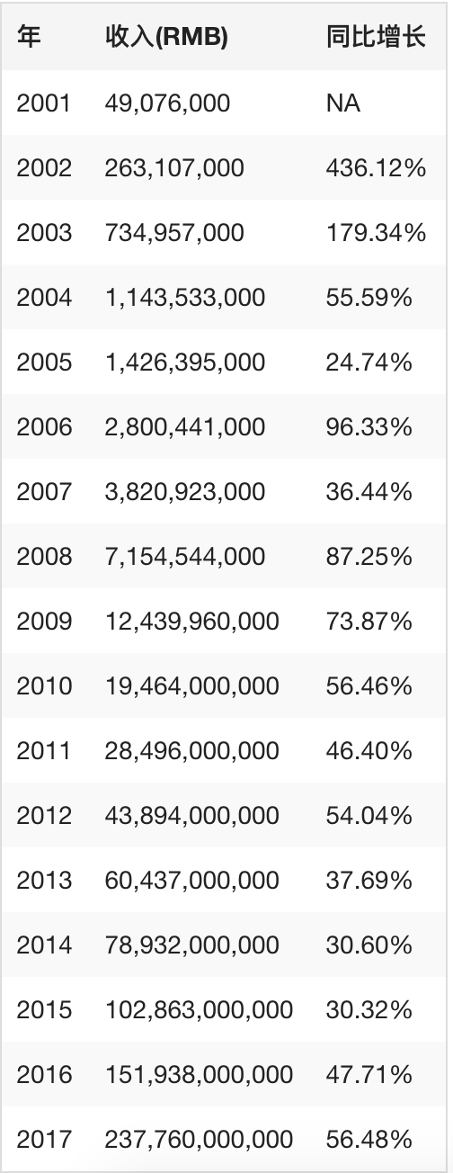 tencent_revenue_table.png