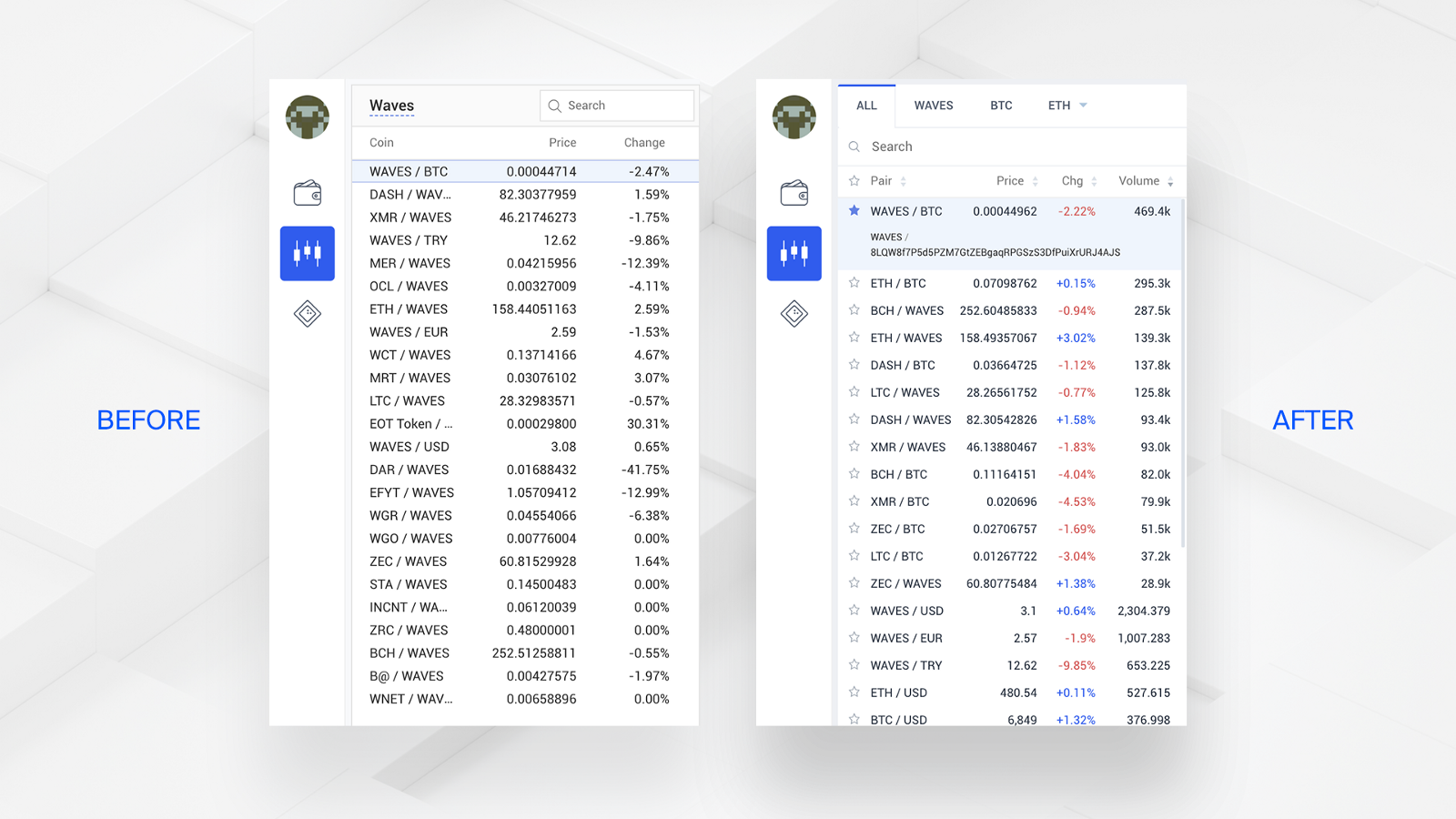 Watchlist. Before/after