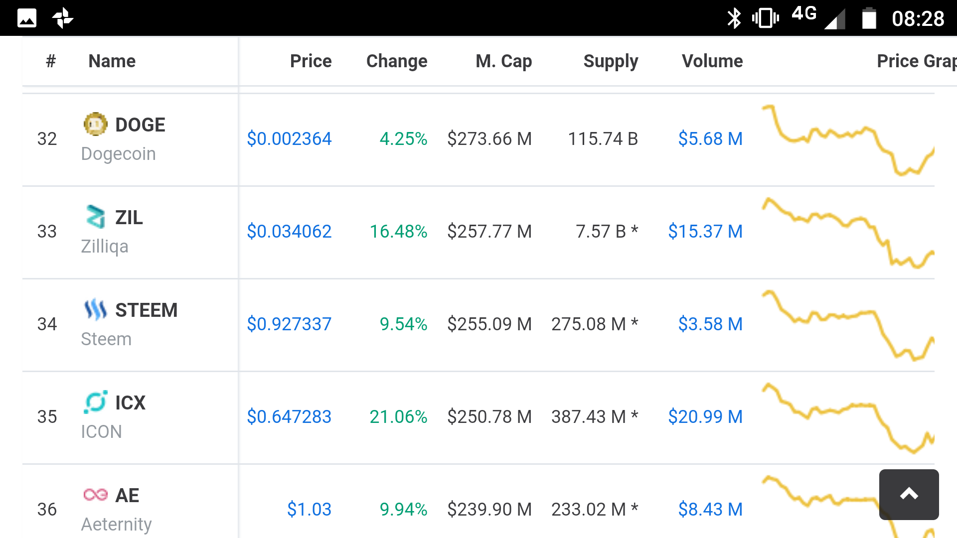 steem
