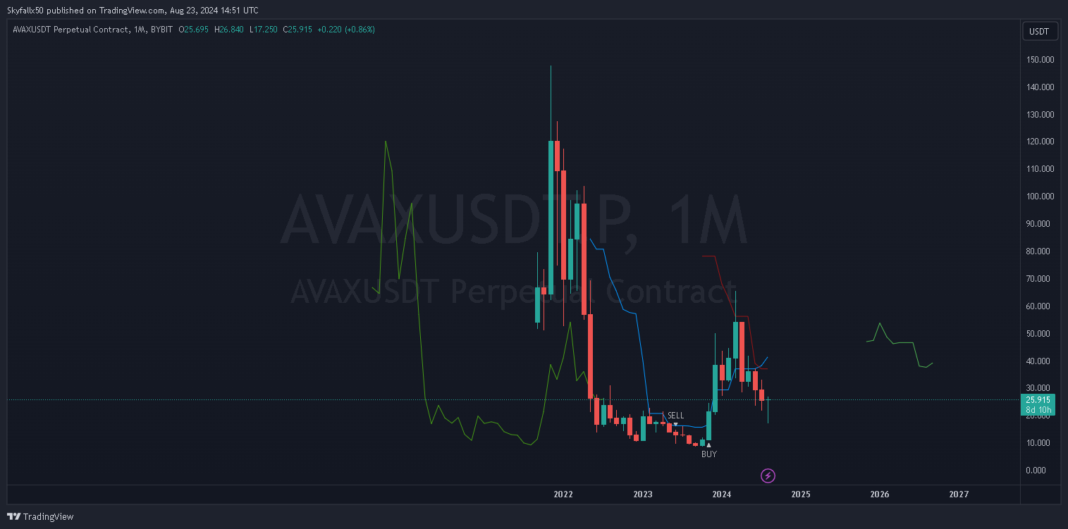 AVAXUSDT.P 1month _2024-08-23_14-51-57_4b4bc.png