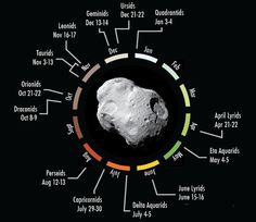 a7a34c84a7e0968d1c0f8dabb5e705ba--annual-meteor-showers-project-.jpg