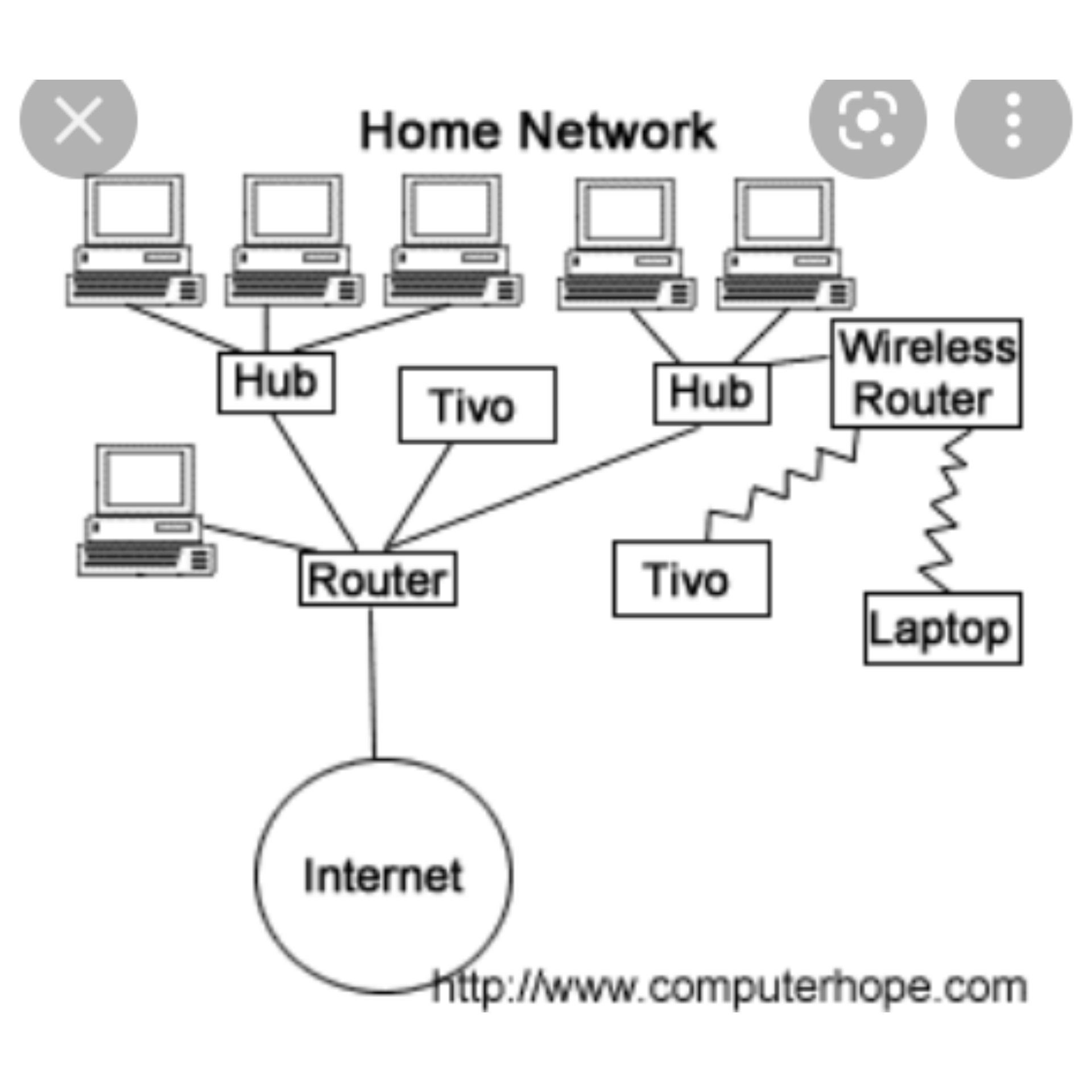 What is the computer network