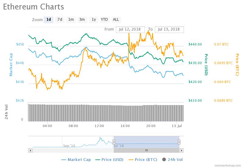 Ethereum Price Chart.jpeg