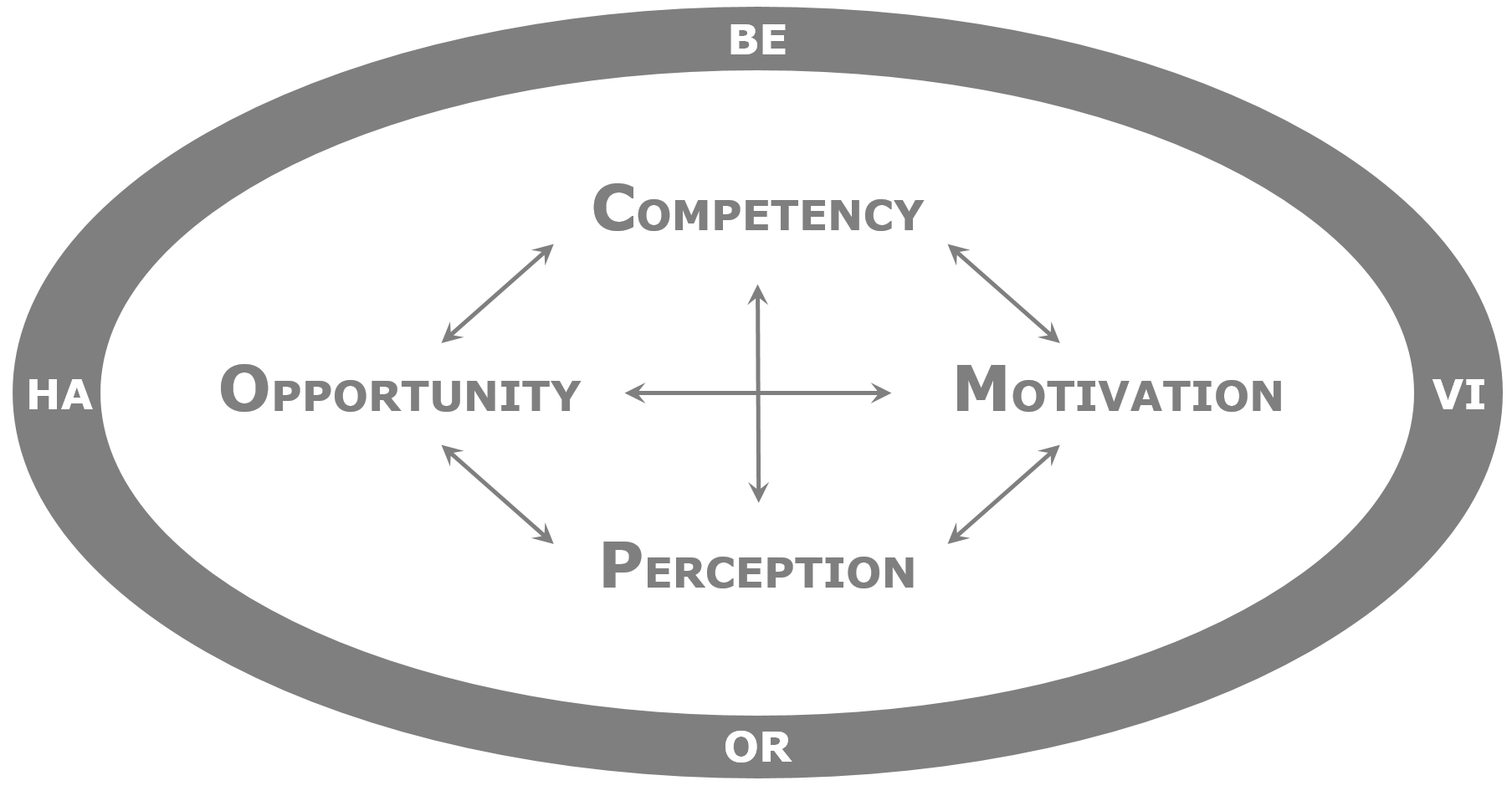 COMP_Factors_of_Behavior.png
