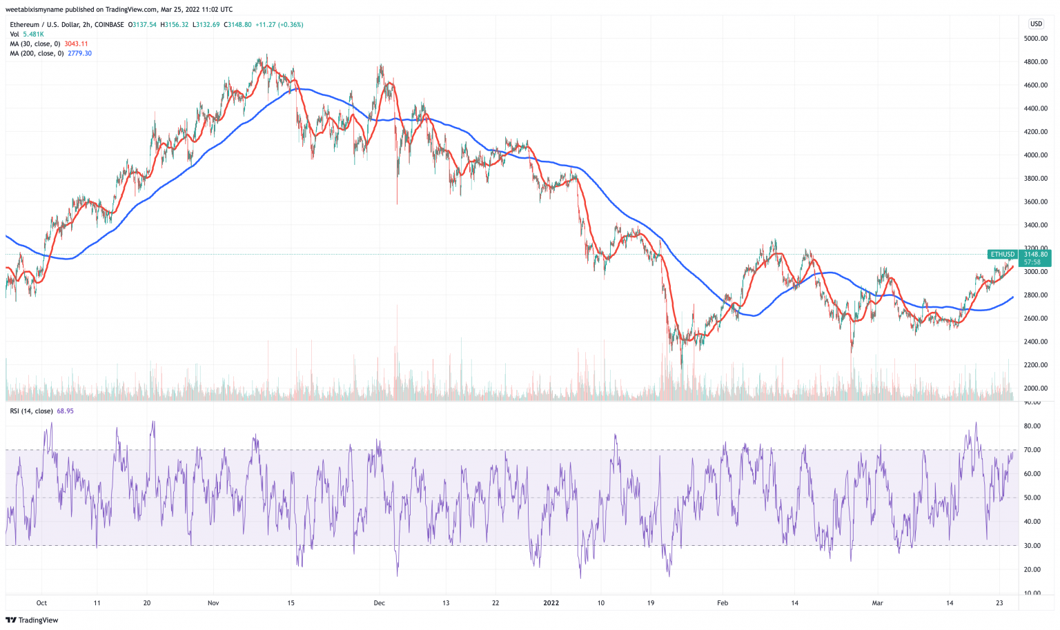 Ethereum-ETH-price-chart.-1536x913.png