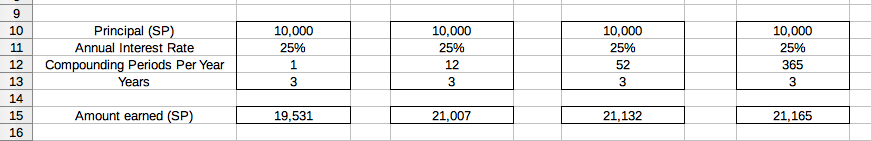 How to Compound Steem Power and See It Grow Without Doing a Thing! 