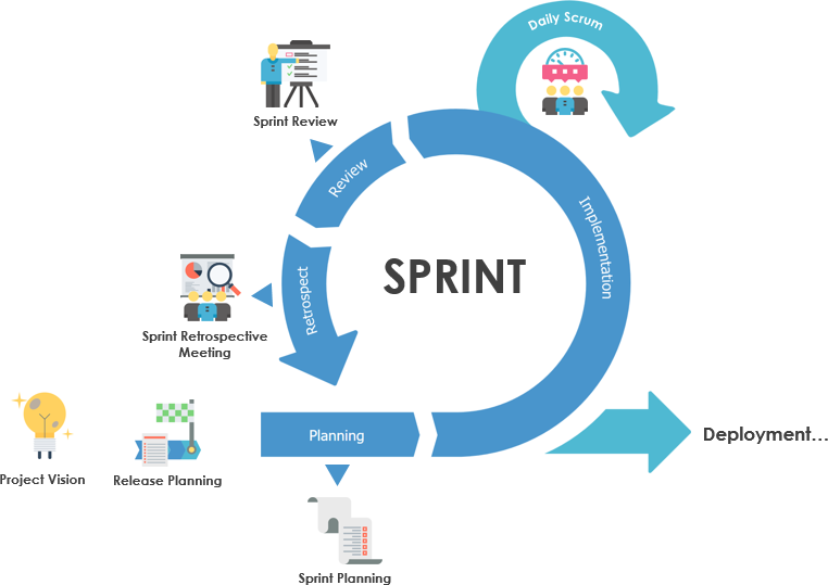 Scrum метод управления проектами