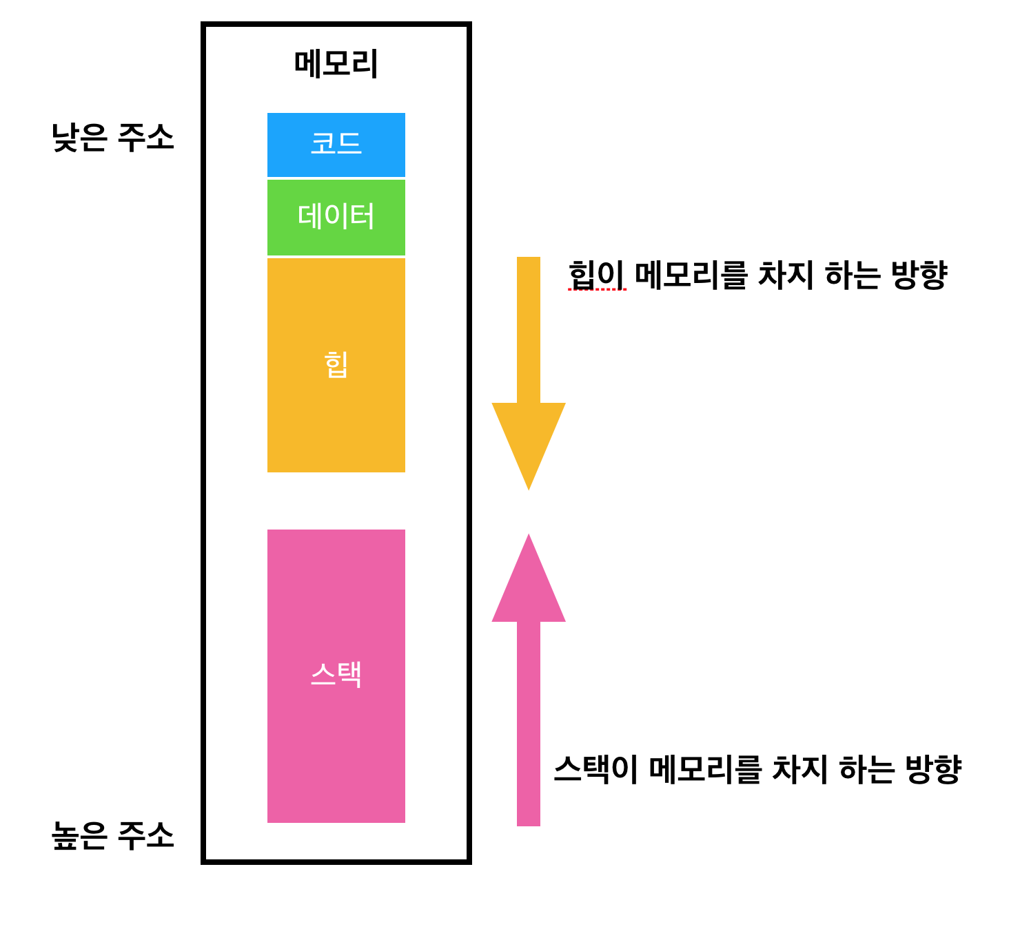 스크린샷 2018-07-15 오후 8.13.31.png