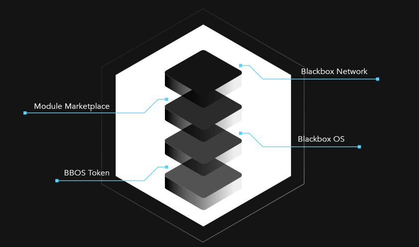 BlackBox System.png