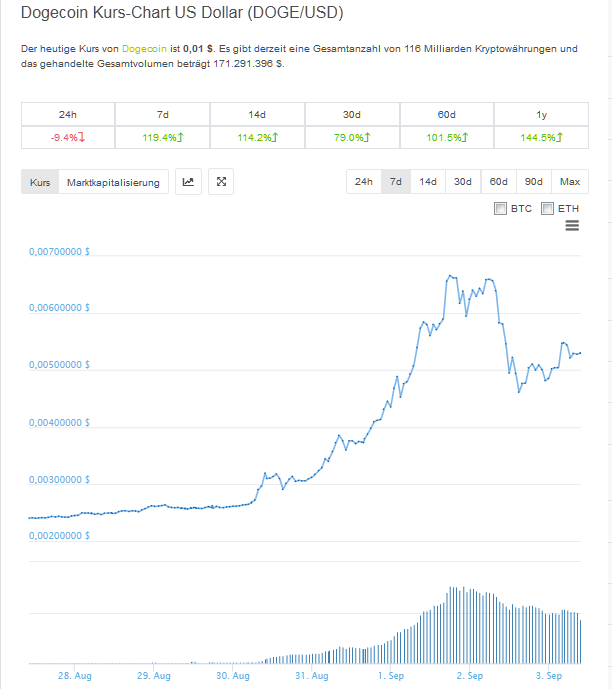doge-usd.PNG