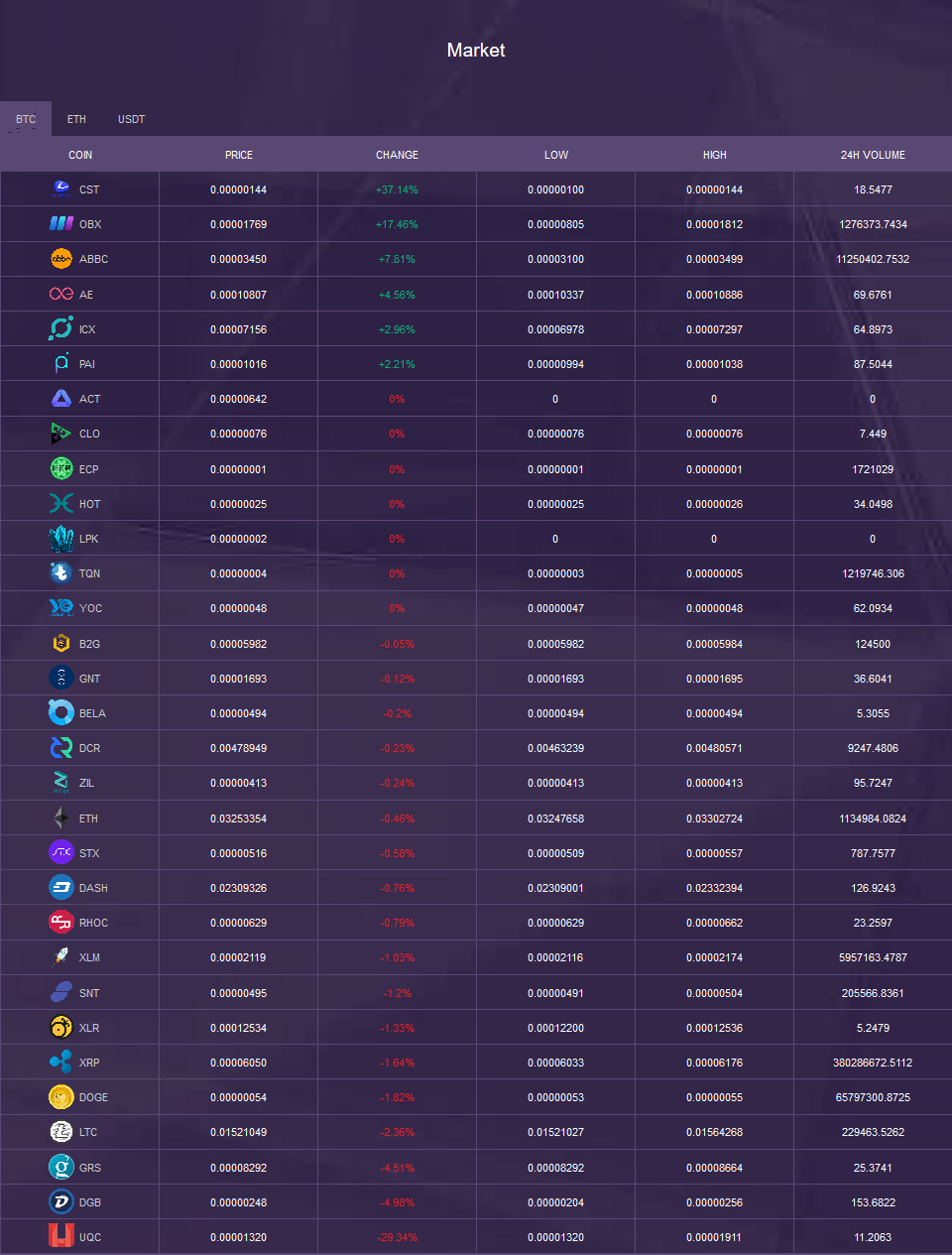 Screenshot_2019-04-20 OOOBTC - The Exchange Of Cryptocurrency(3).png