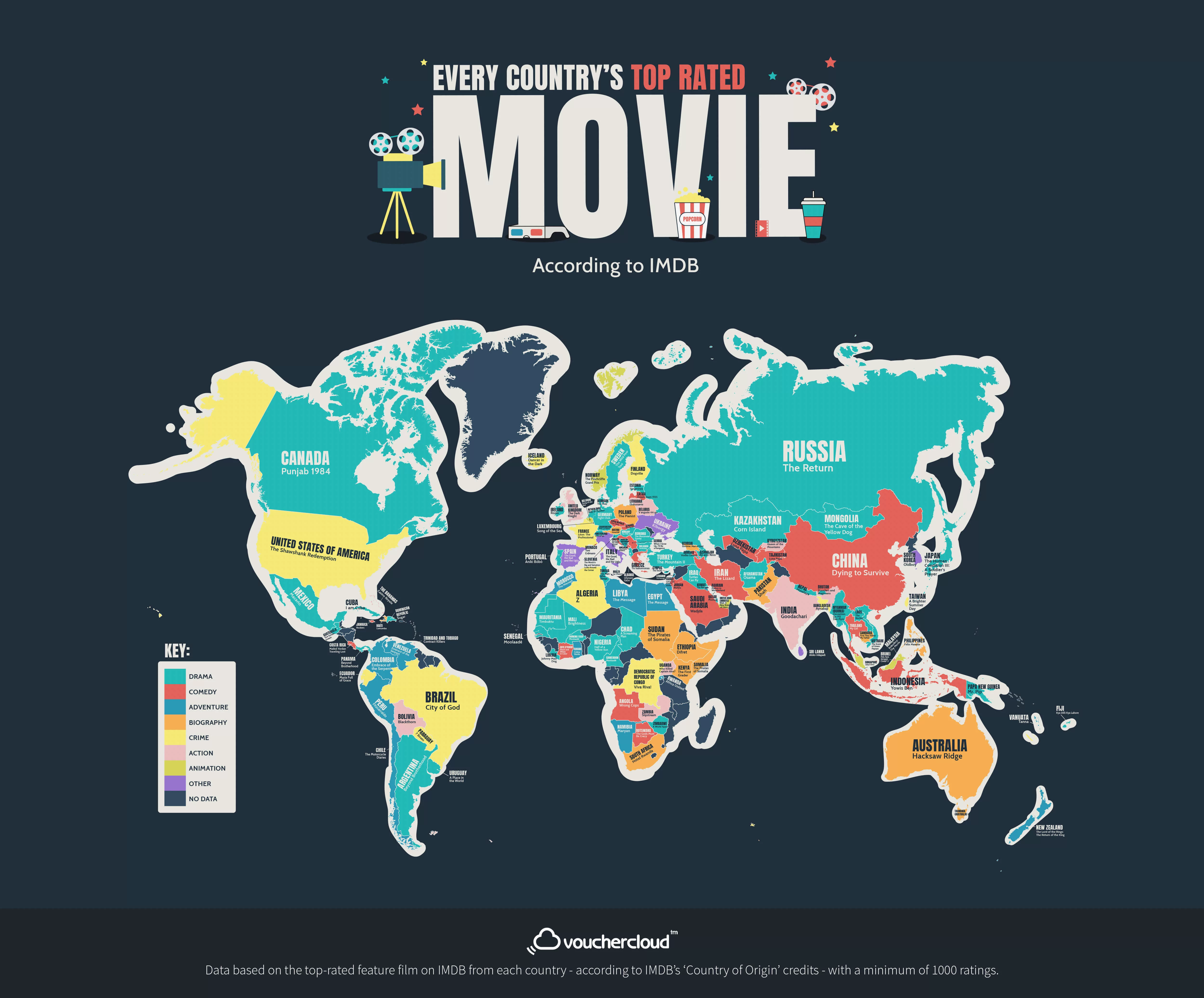 Инфографика карта. Every Country. Топ стран по фильмам. What happened in the world