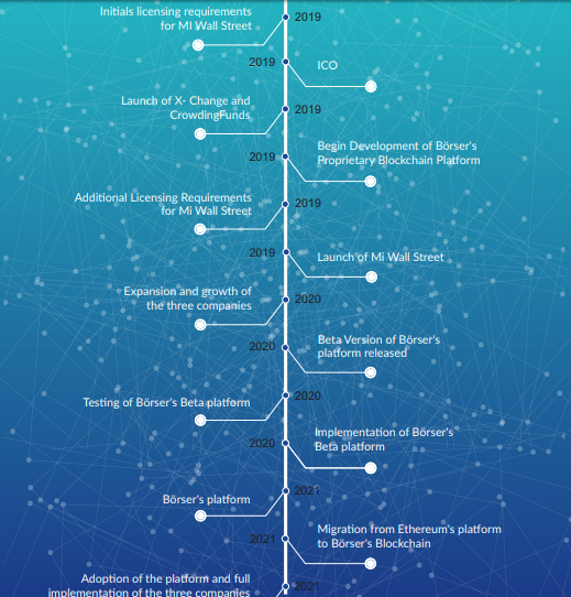 borser roadmap2.PNG