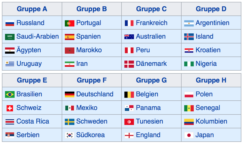 gruppenphase.png